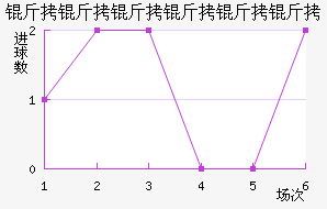 �����������ӽ�������������