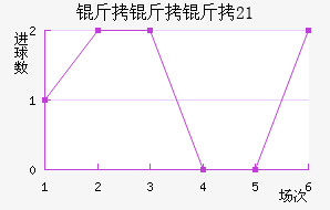 ������U21��������������