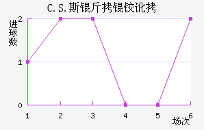 C.S.˹���¶���������������