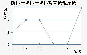 ˹�����ظ����������������