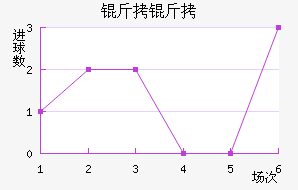 �����������������