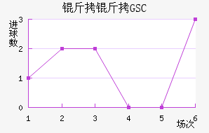 ����GSC��������������