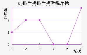 Kj����˹����������������