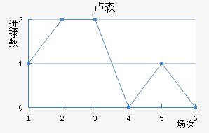 ¬ɭ��������������