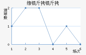 ά����ɣ��������������