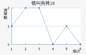 �й�U19��������������