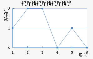 ������ѧ��������������