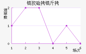 �Ƽ��ؽ�������������