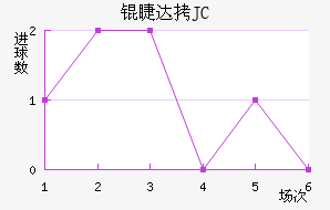�޴�JC��������������