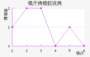 ���϶ӽ�������������