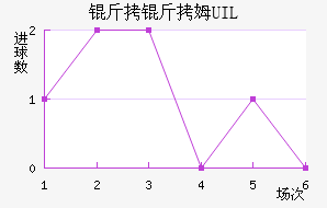 ����ķUIL��������������