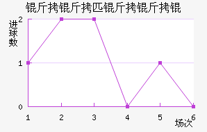 ����ƥ����ӽ�������������