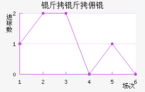 ����Ӷ��������������