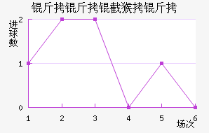 �����غ����������������