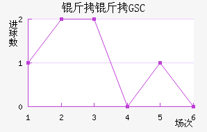 ����GSC��������������