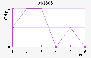 gb18030��������������