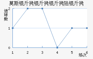 Ī˹������½����������������