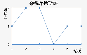 ɣ��˹DG��������������