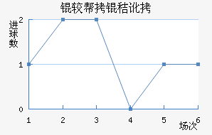 �ϰ��նؽ�������������