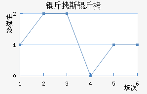 ��˹����������������