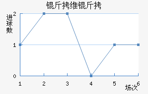 ��ά�ؽ�������������