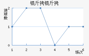 ������������������