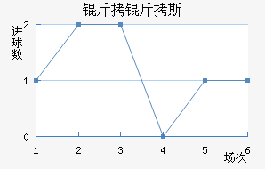 ����˹��������������