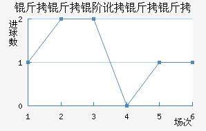 �����׶������߽�������������