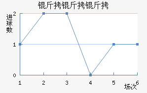 ������������������������