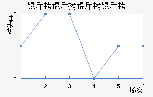 ����������������������