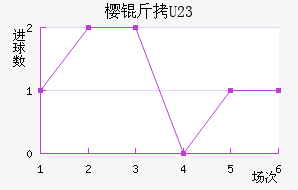 ����ӣ��U23��������������