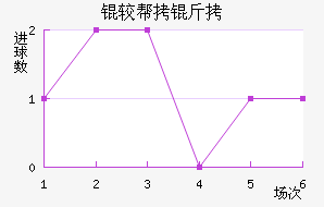 �ϰ�����������������