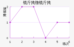 ��ά�׽�������������
