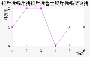 �������ӽ�������������