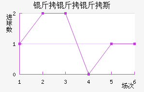 ��˹������˹��������������