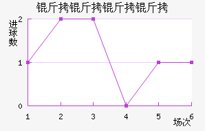 ����������������������