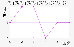 ���������ؽ�������������