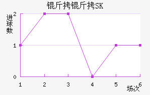 ����SK��������������