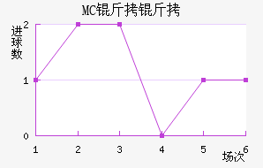 MC������������������