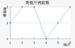 Ӣ��ŷ˹��������������