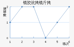 �ƶ����������������