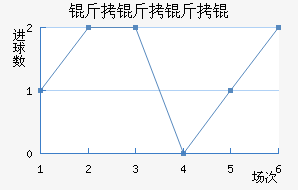 ��˵��ָ����ɴ��������������