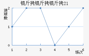 ������˹̹U21��������������