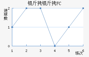 ����FC��������������
