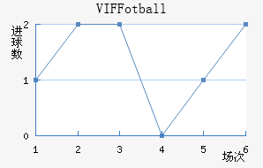 VIF Fotball��������������