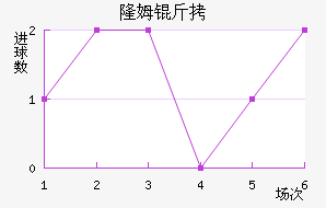 ¡ķ����������������