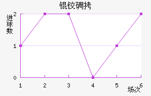 �µ½�������������
