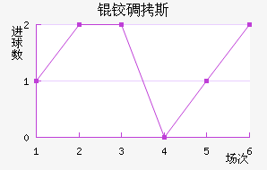 �µ�˹��������������