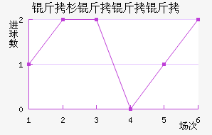 ��ɼ�����ӽ�������������