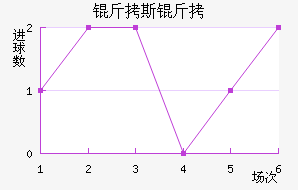 ��˹��FC��������������